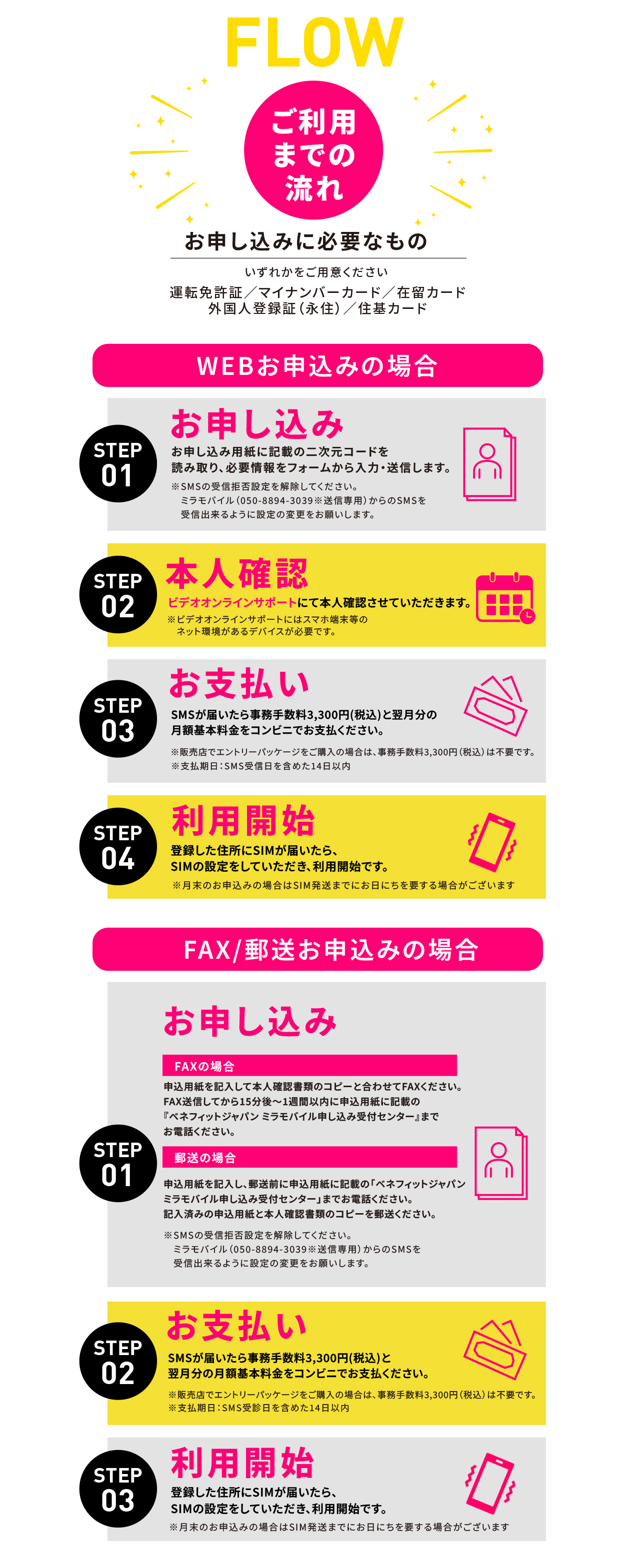ご利用までの流れ
