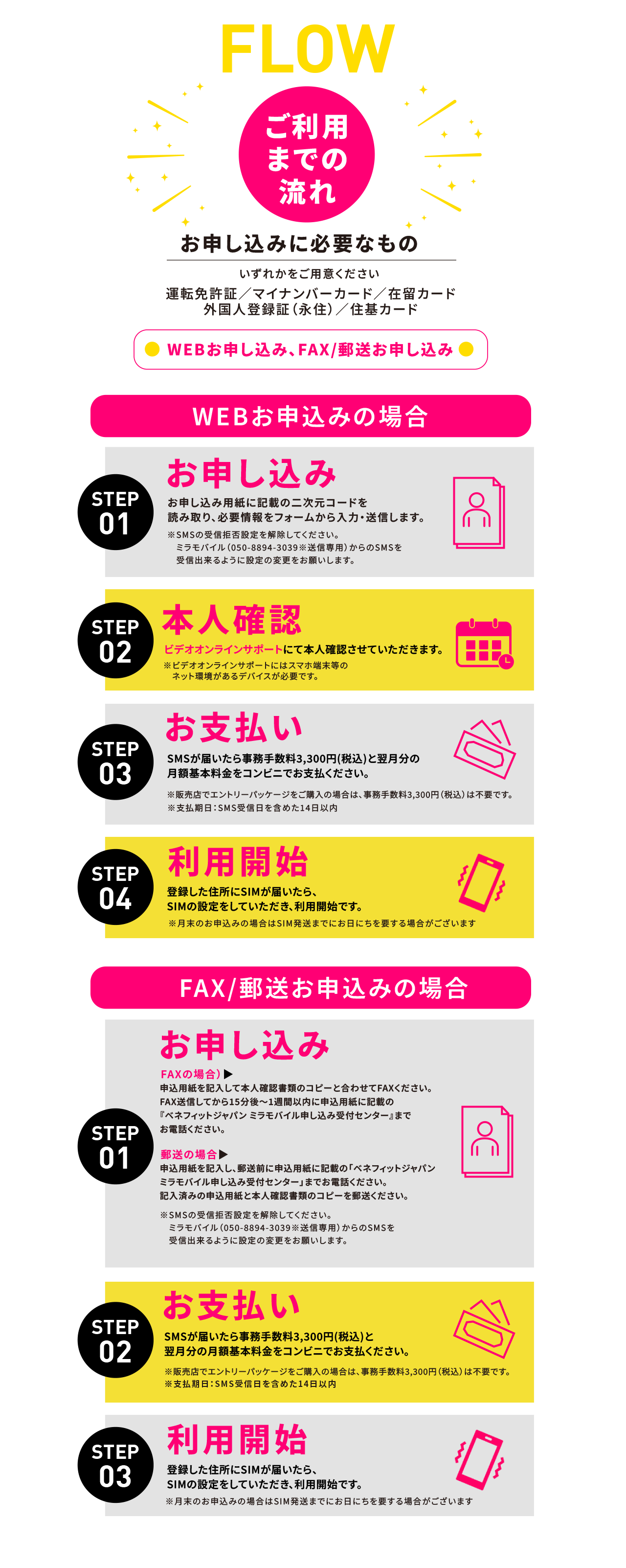 ご利用までの流れ