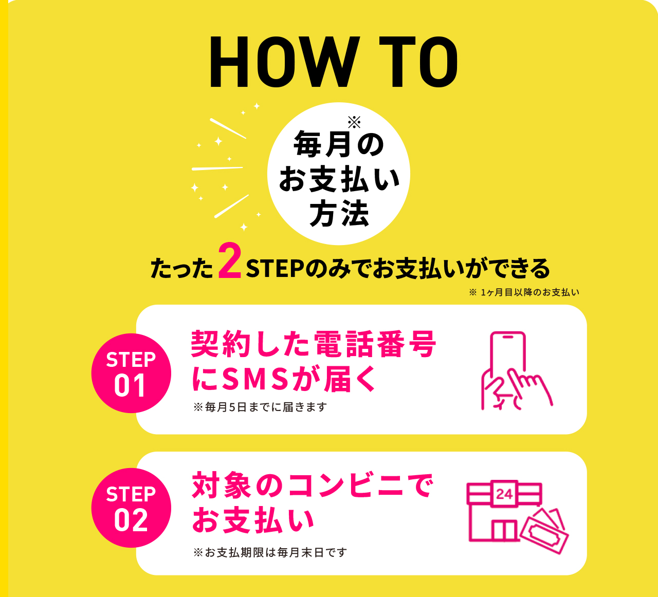 毎月のお支払い方法