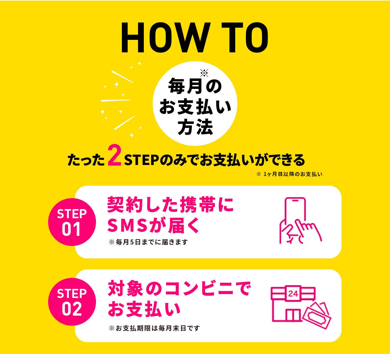 毎月のお支払い方法